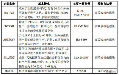 普门科技 临床创面光子治疗领域的先行者，助力医疗服务高质量发展